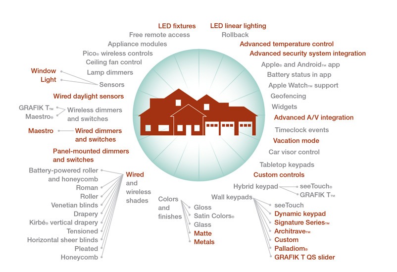 lutron popup image